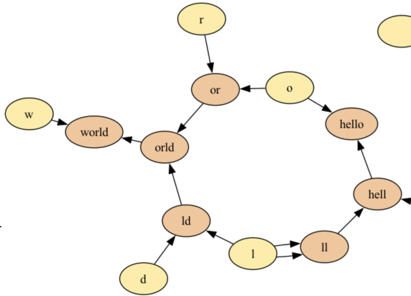 HuggingFace Byte-Pair Encoding tokenizer visualizer library