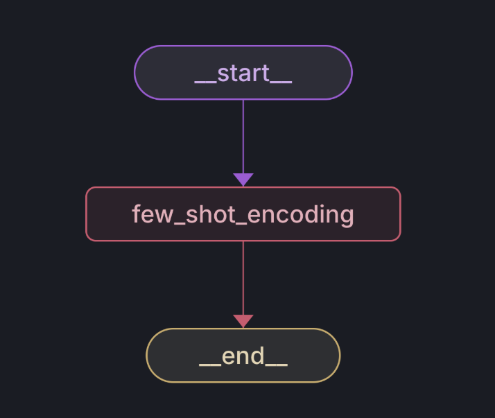 Deep Researcher: Sequential Plan Reflection and Candidates Crossover