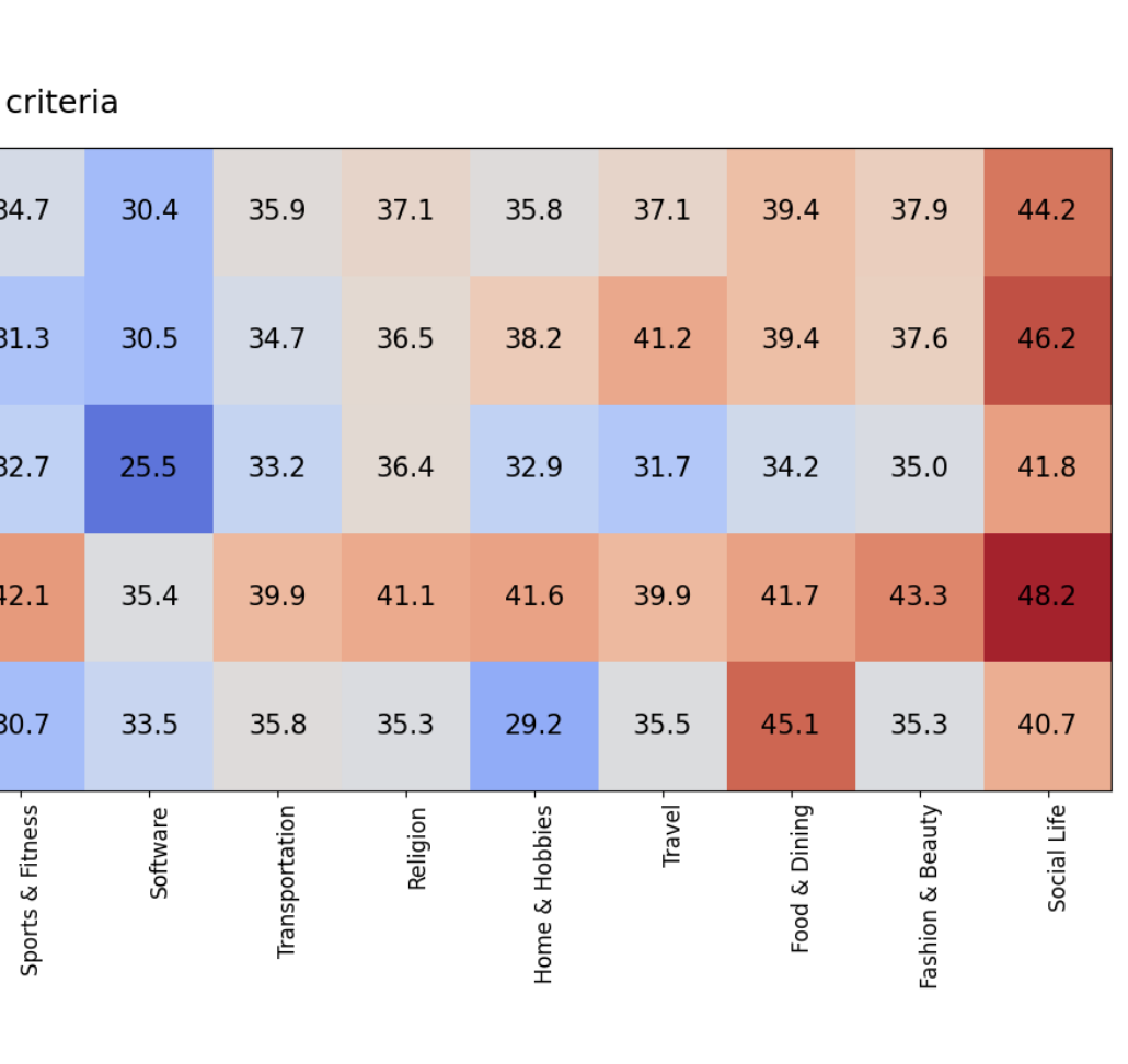 Static Deep Research Agent