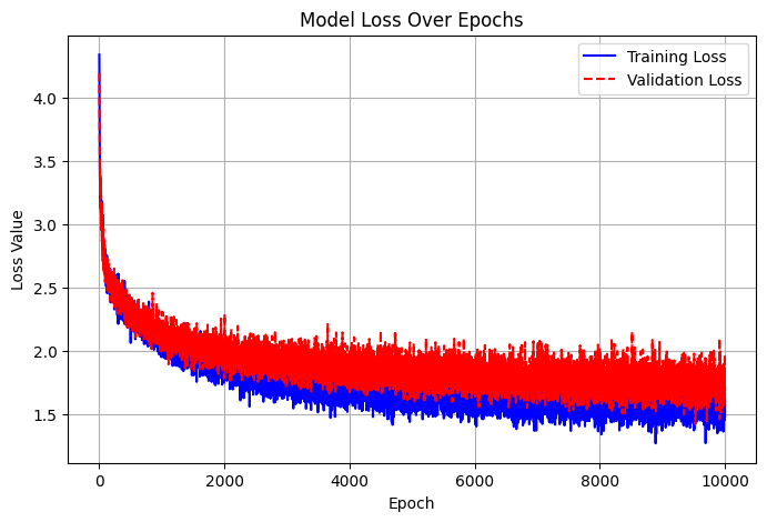 Toy-Transformer (decoder-only)